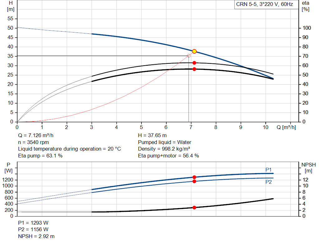 pumpcurve