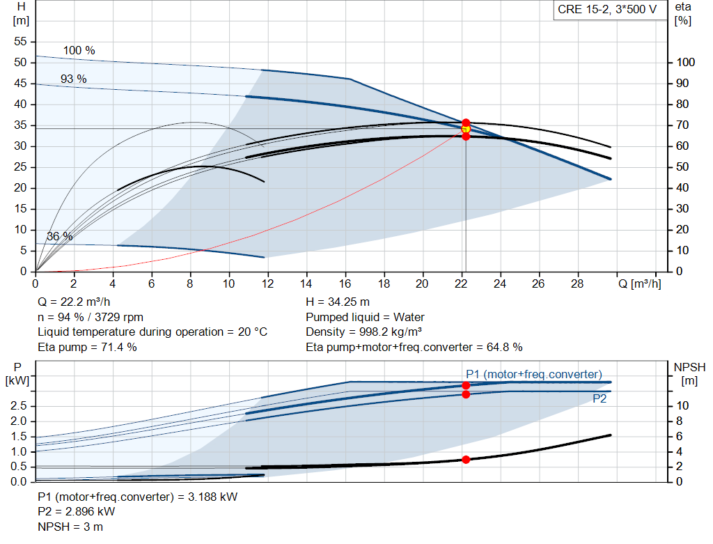 pumpcurve