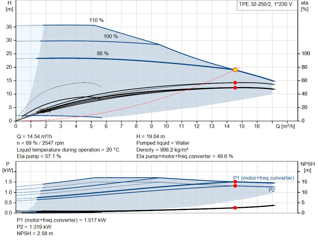 pumpcurve