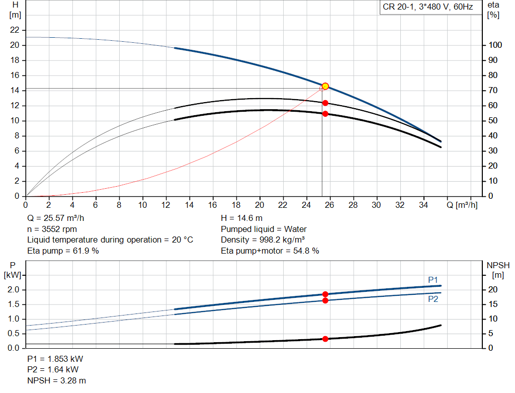 pumpcurve