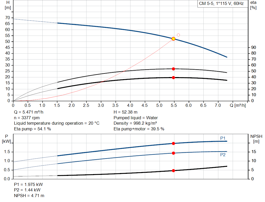 pumpcurve