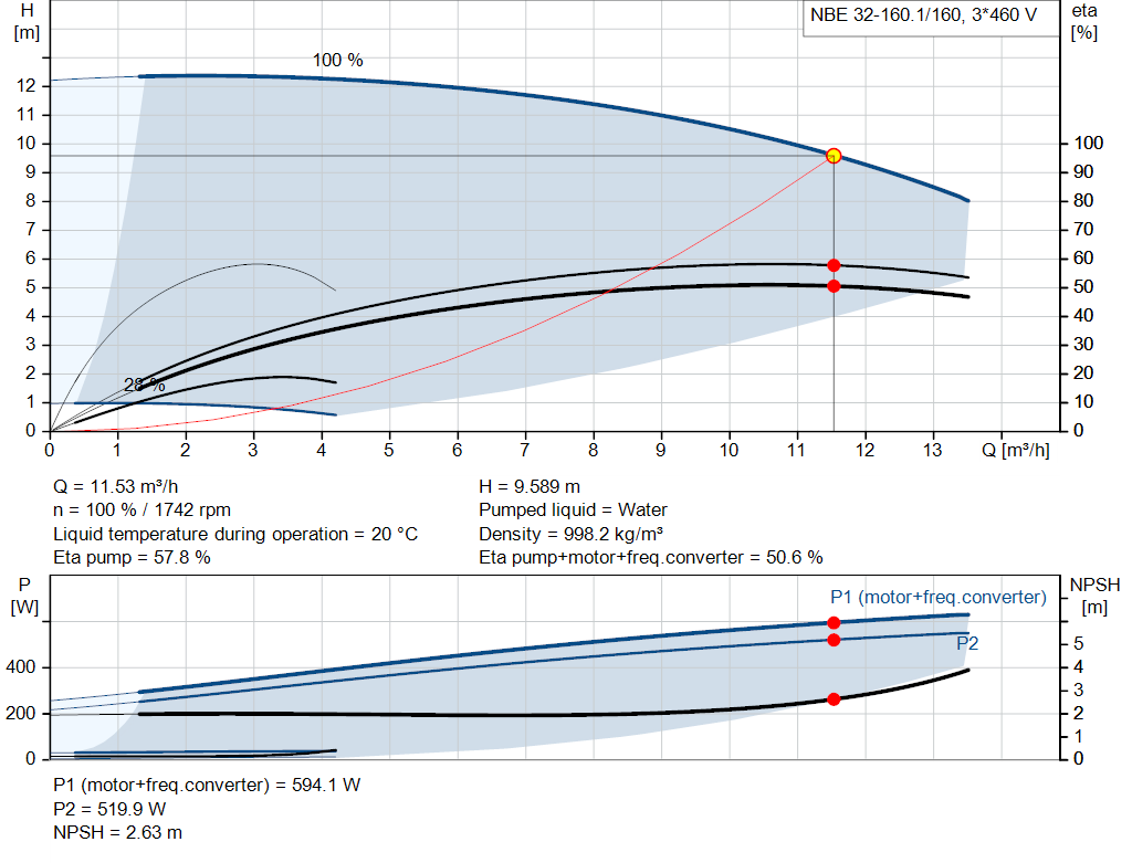 pumpcurve