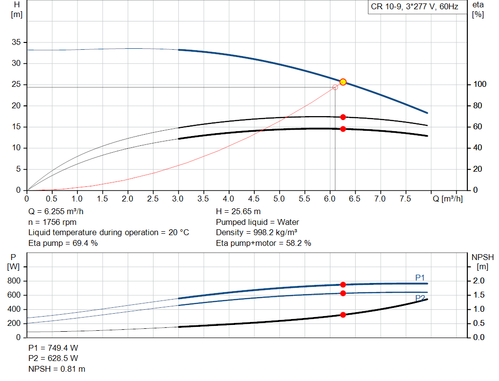 pumpcurve