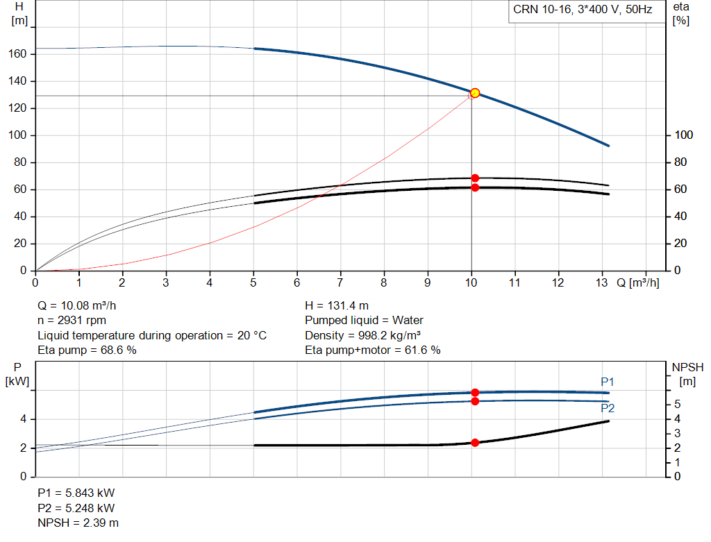 pumpcurve