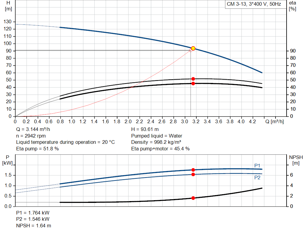 pumpcurve
