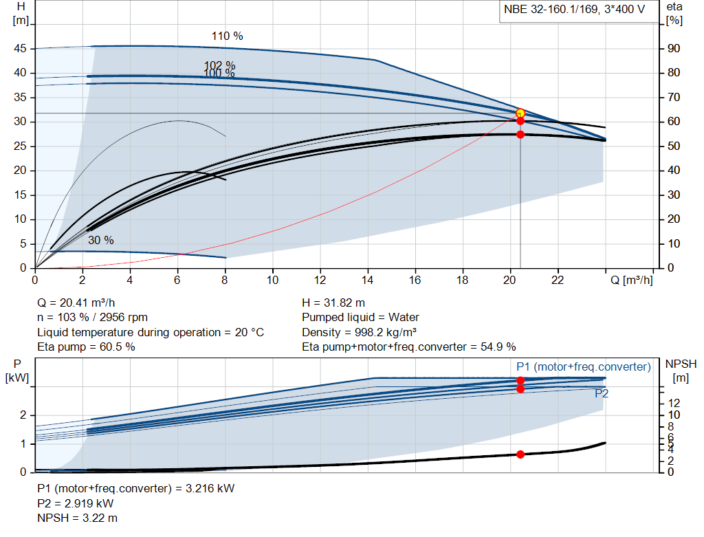 pumpcurve