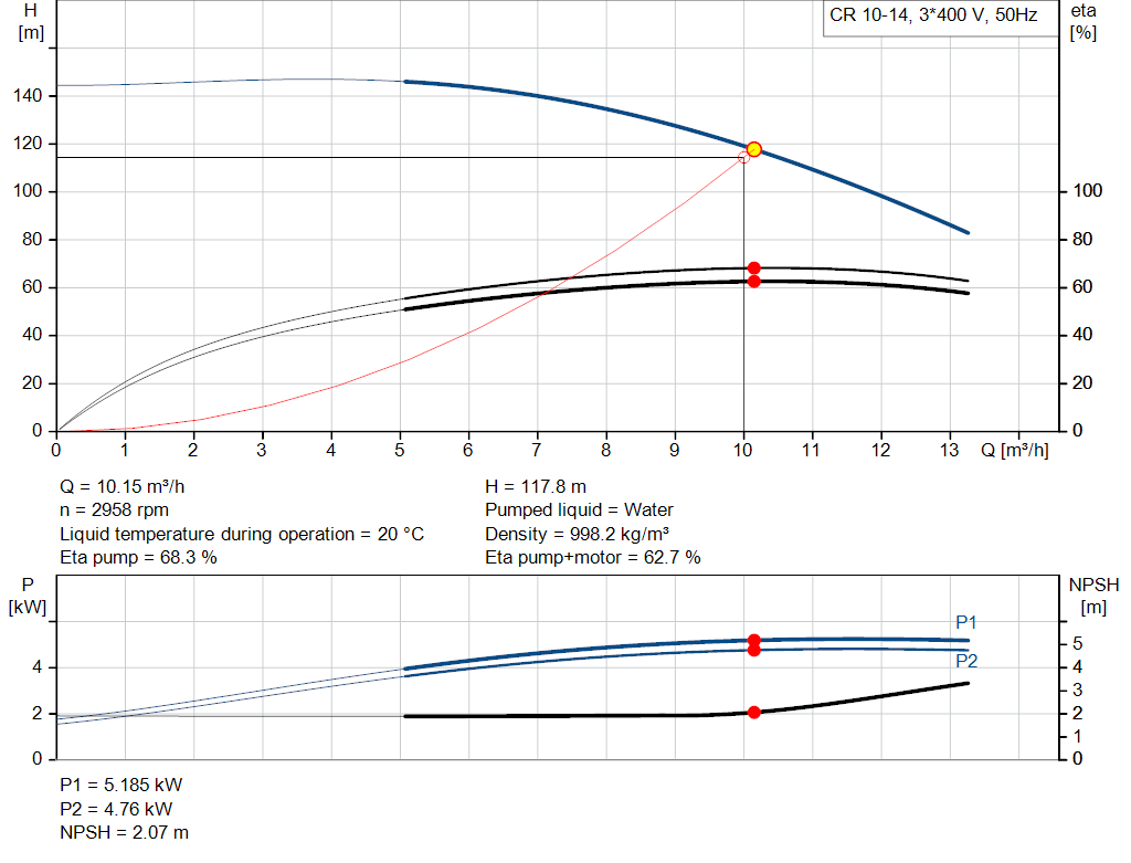 pumpcurve