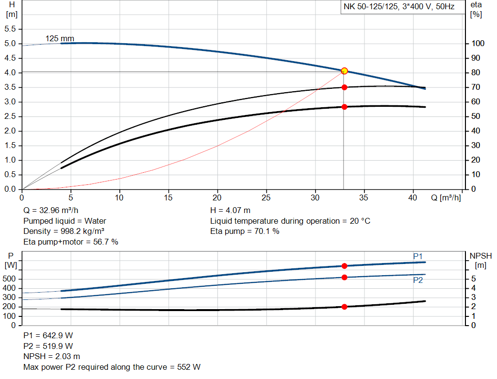 pumpcurve