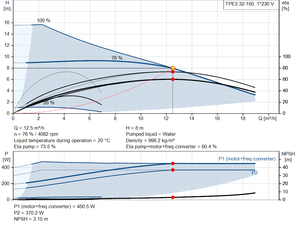 pumpcurve