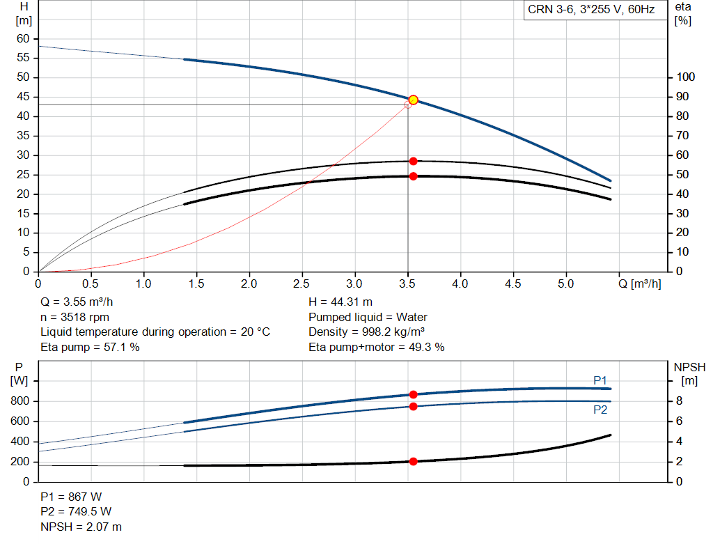 pumpcurve