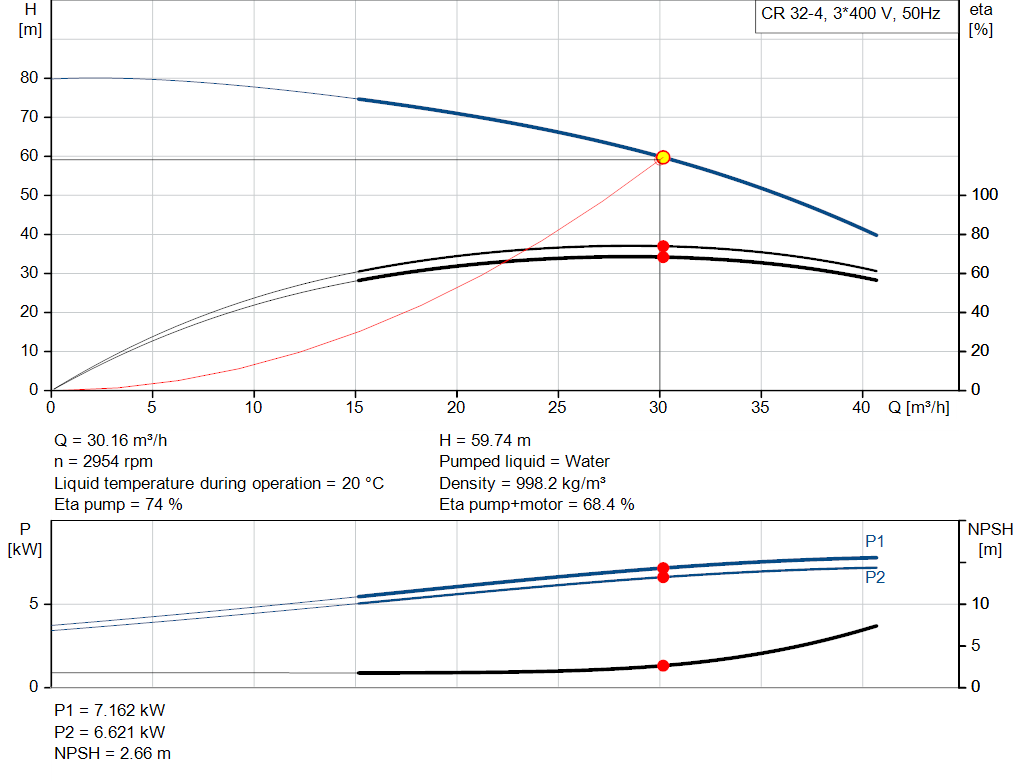 pumpcurve