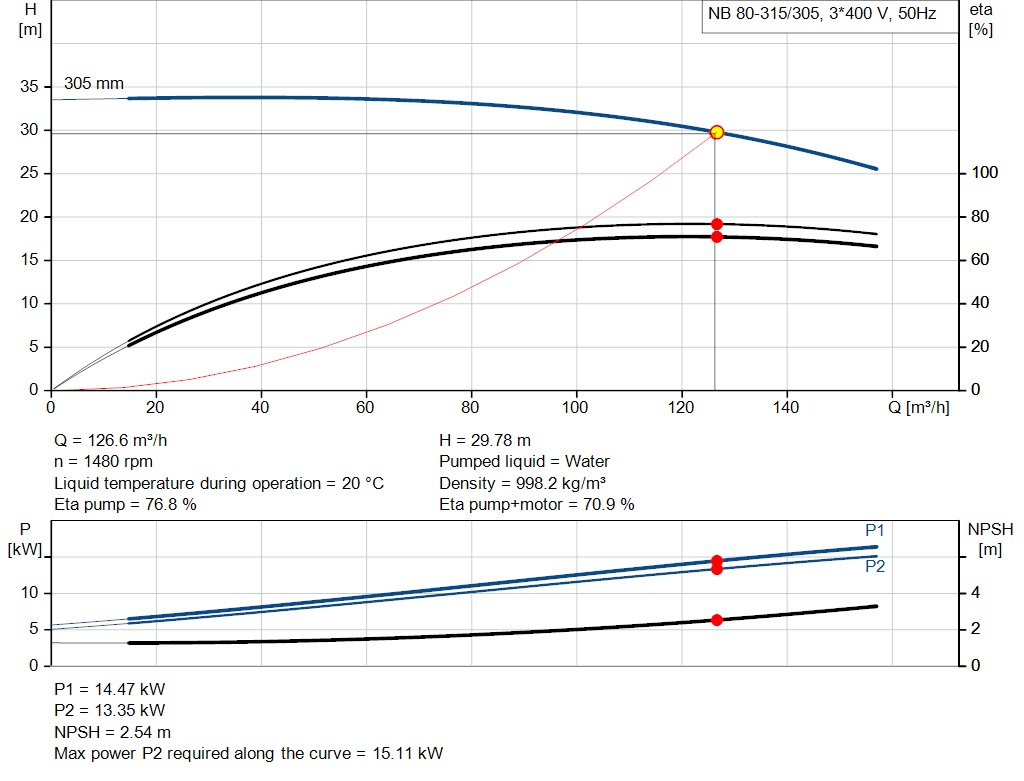 pumpcurve