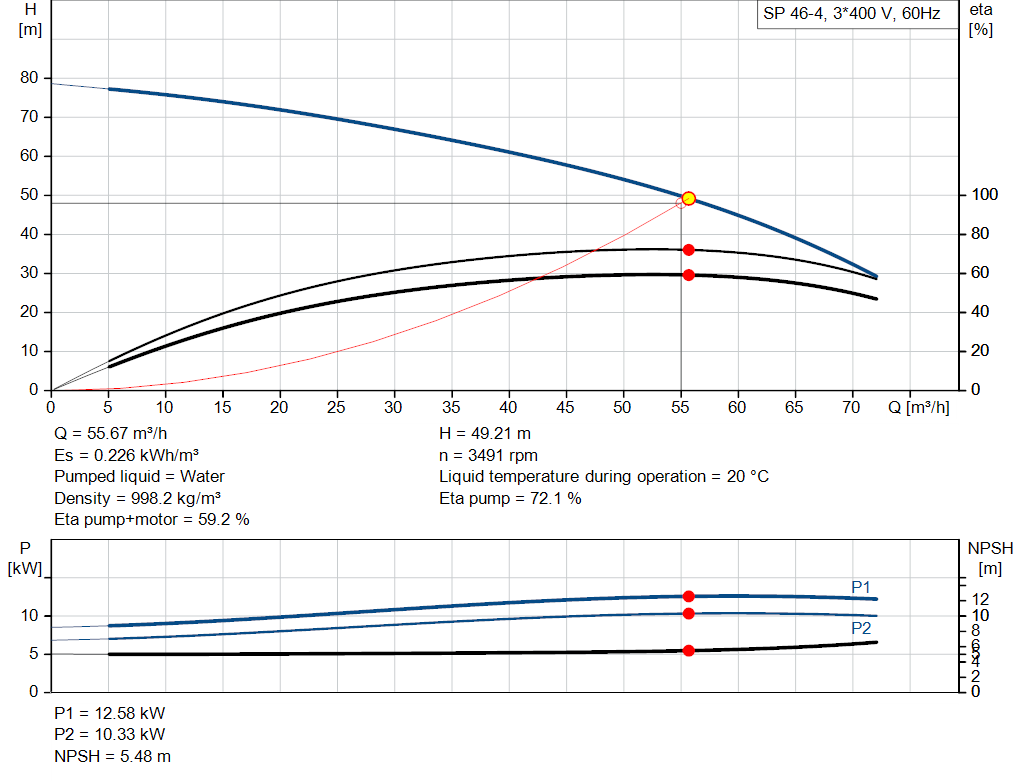 pumpcurve