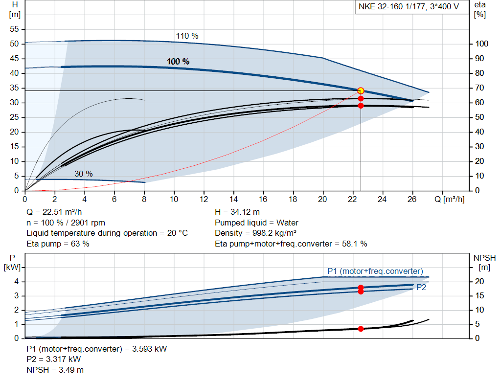 pumpcurve