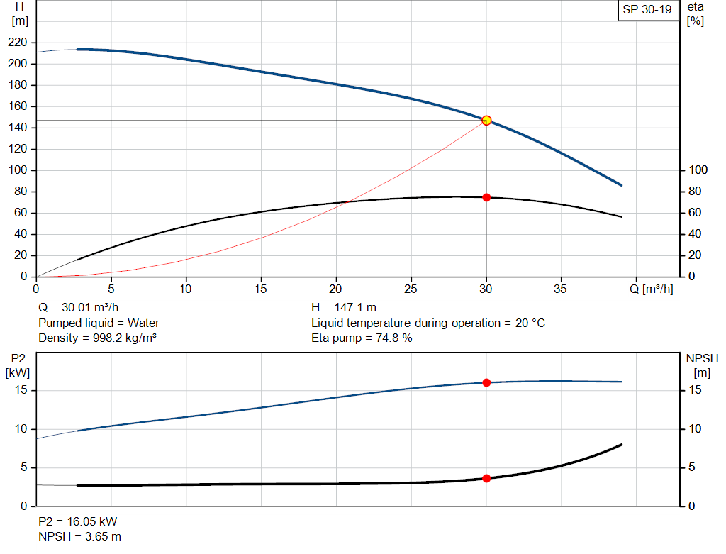 pumpcurve