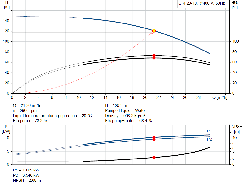 pumpcurve