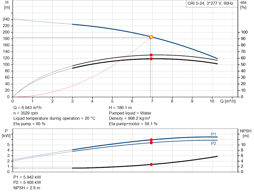 pumpcurve
