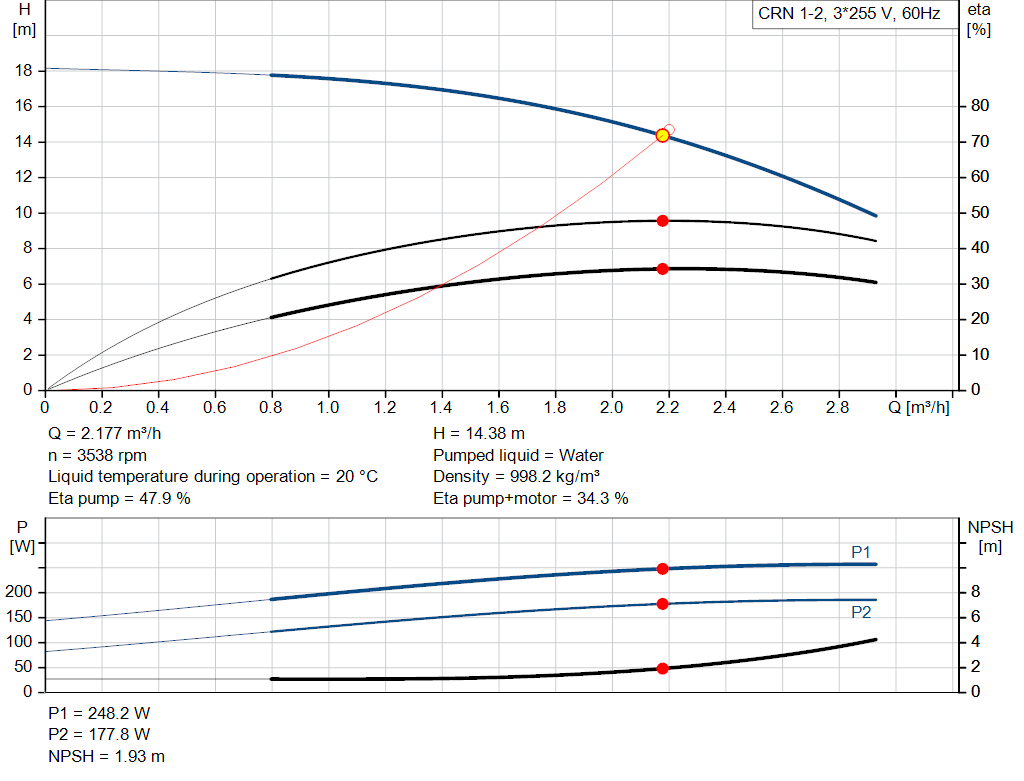 pumpcurve