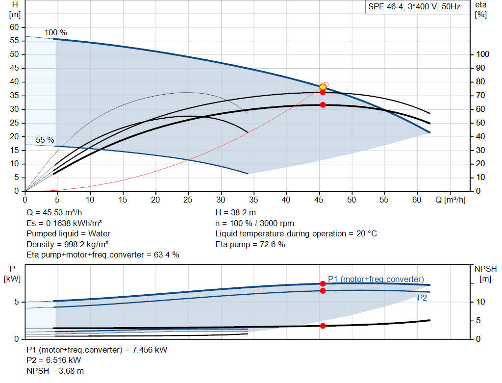 pumpcurve