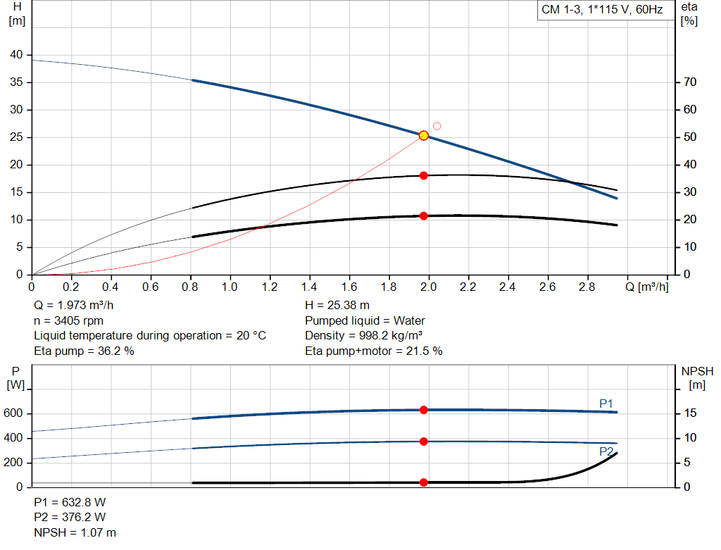 pumpcurve