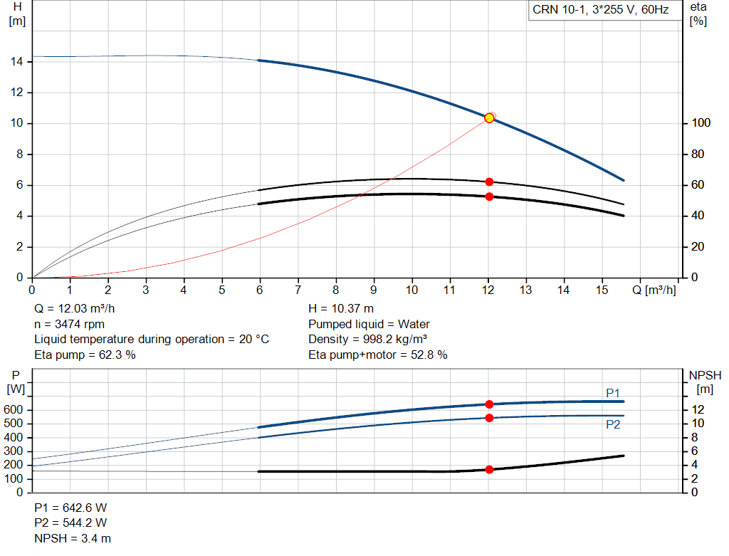 pumpcurve