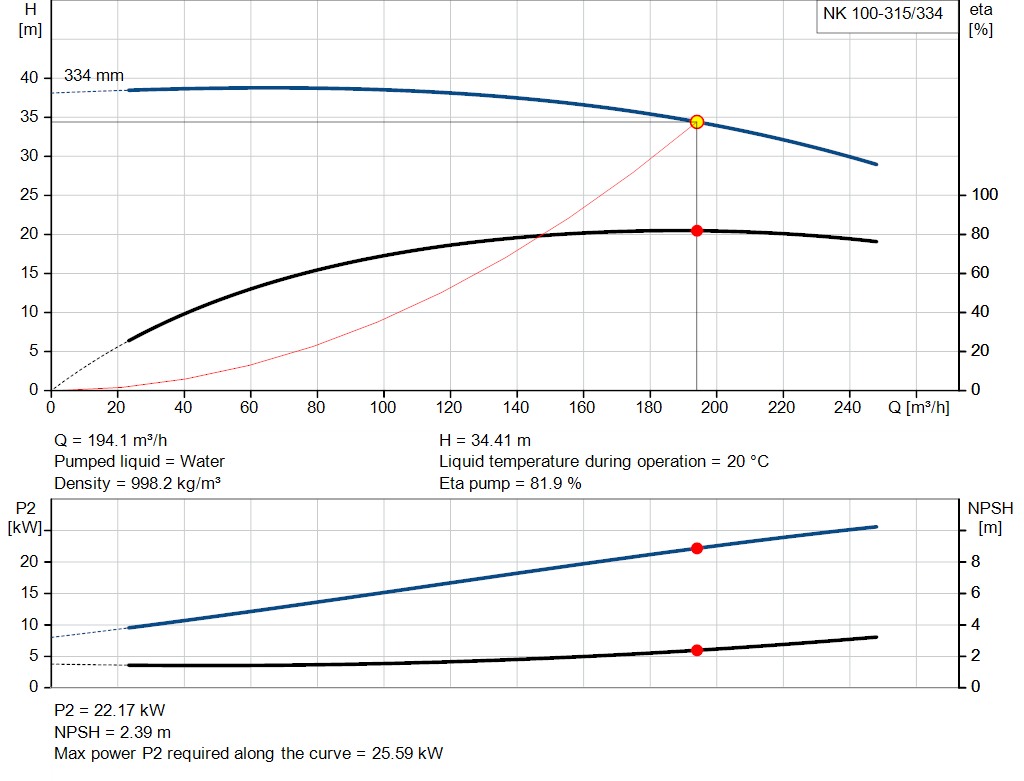 pumpcurve