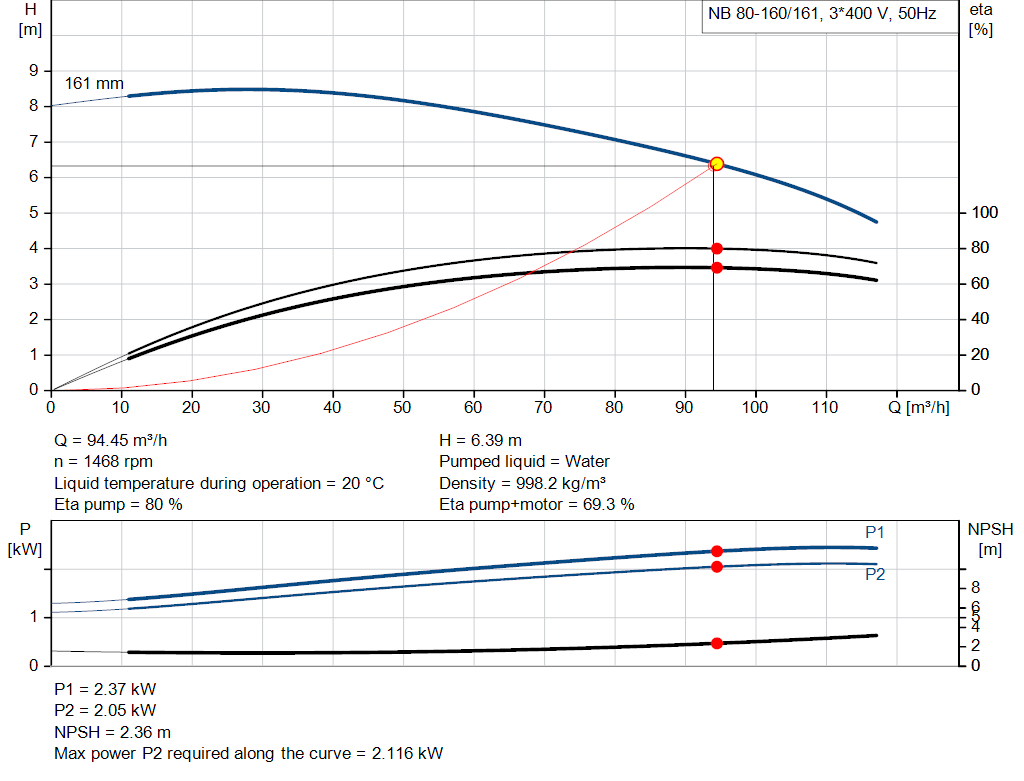 pumpcurve