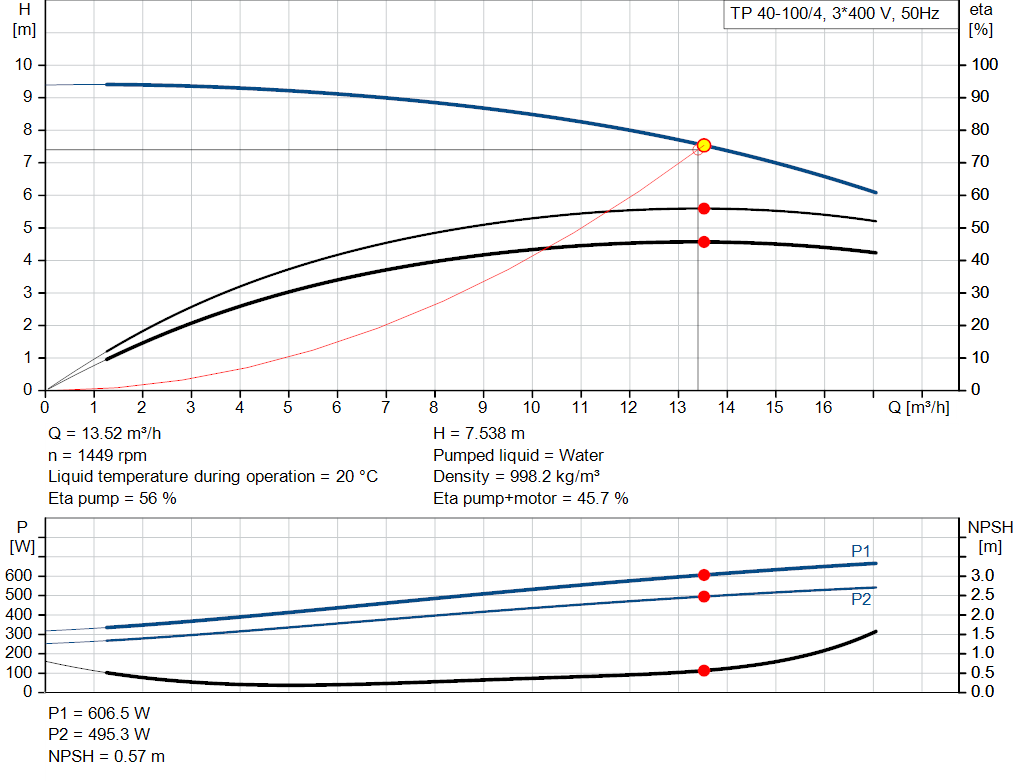pumpcurve
