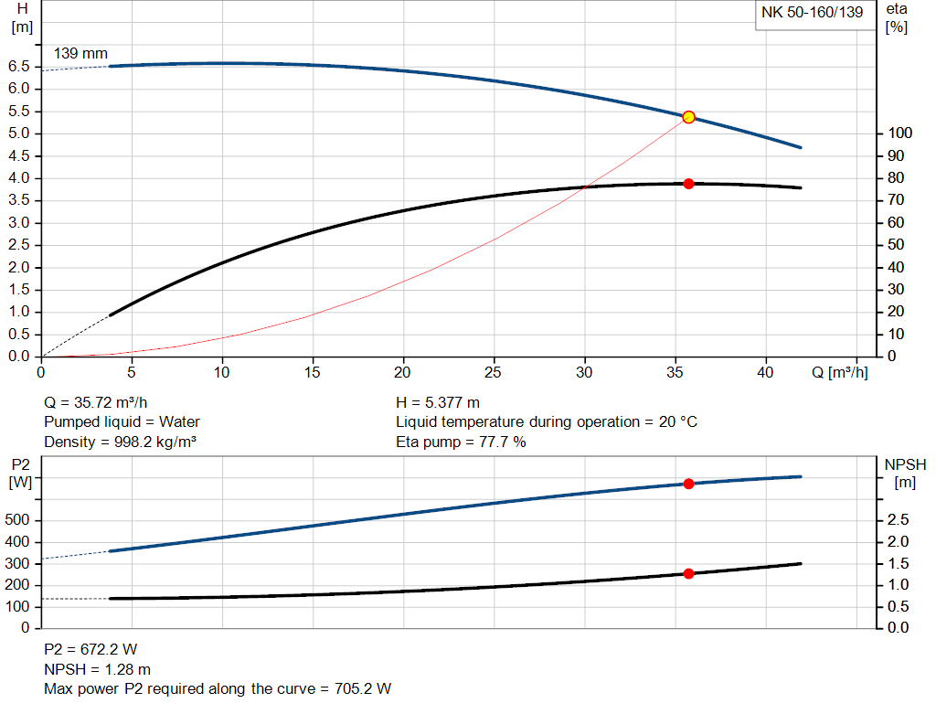 pumpcurve