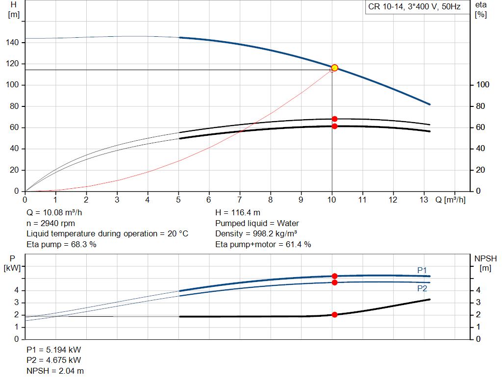 pumpcurve