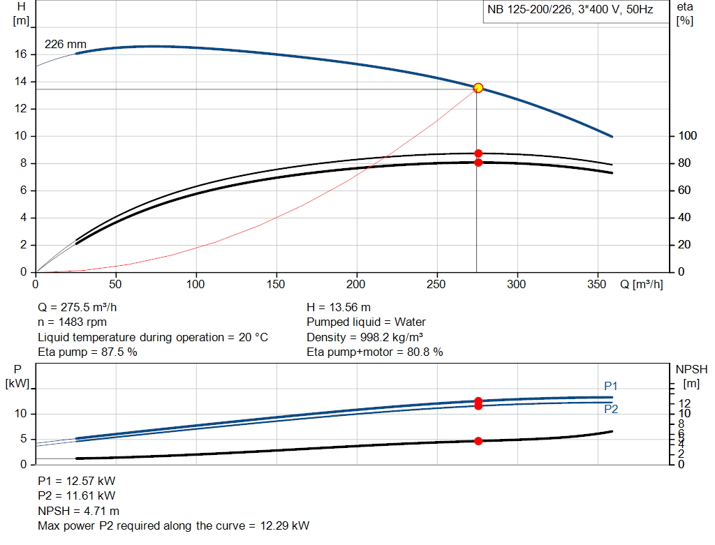pumpcurve