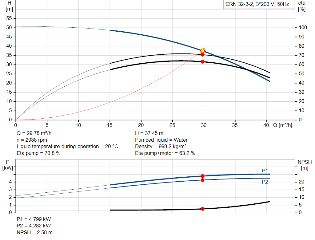 pumpcurve
