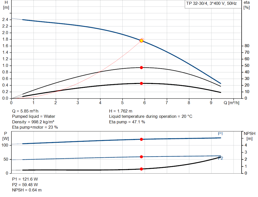 pumpcurve
