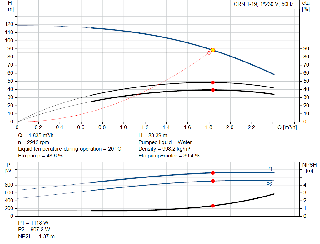 pumpcurve