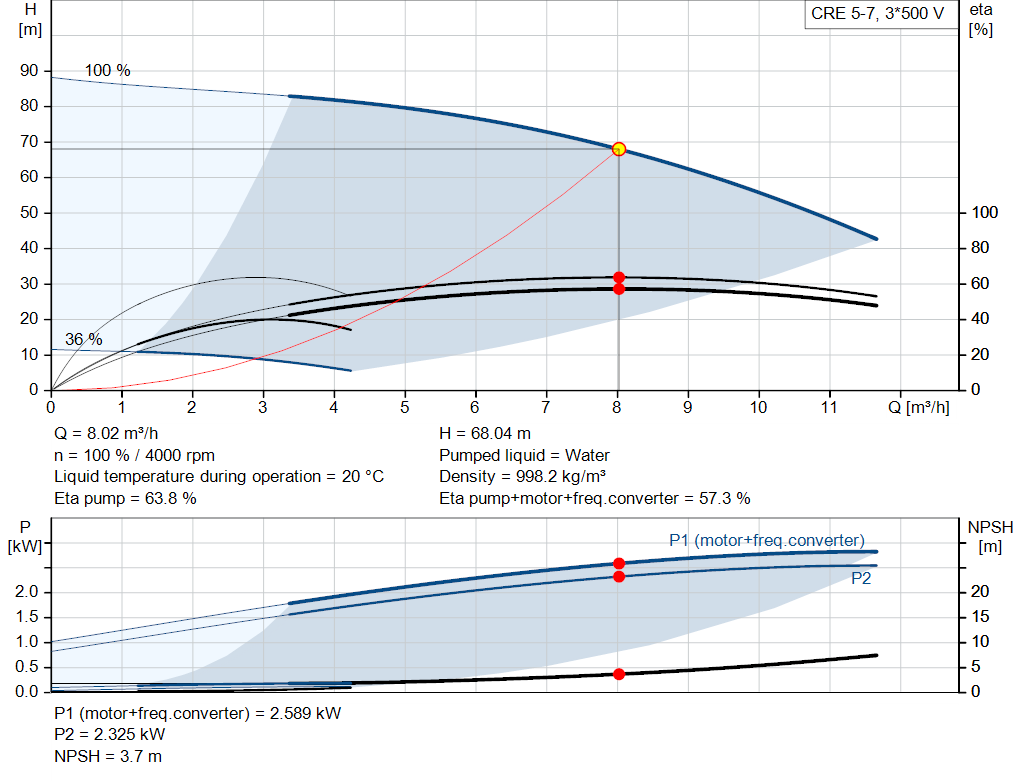 pumpcurve