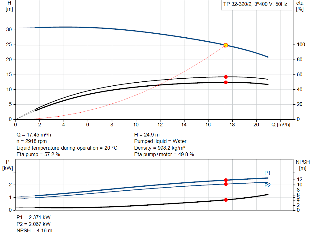 pumpcurve