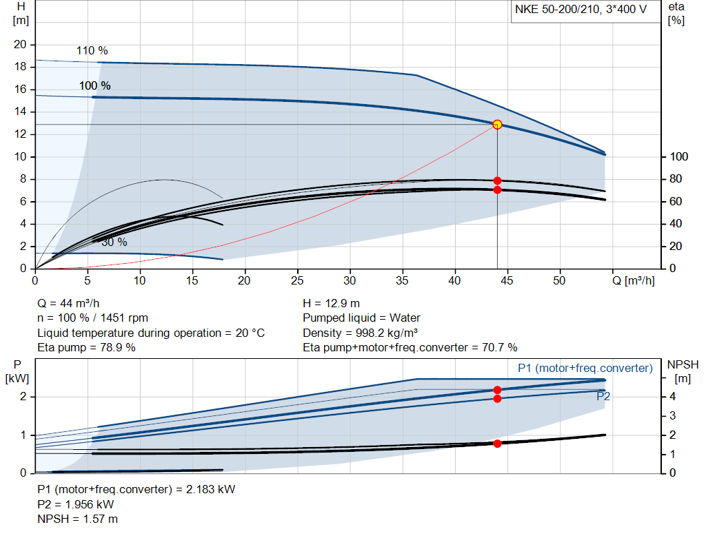 pumpcurve