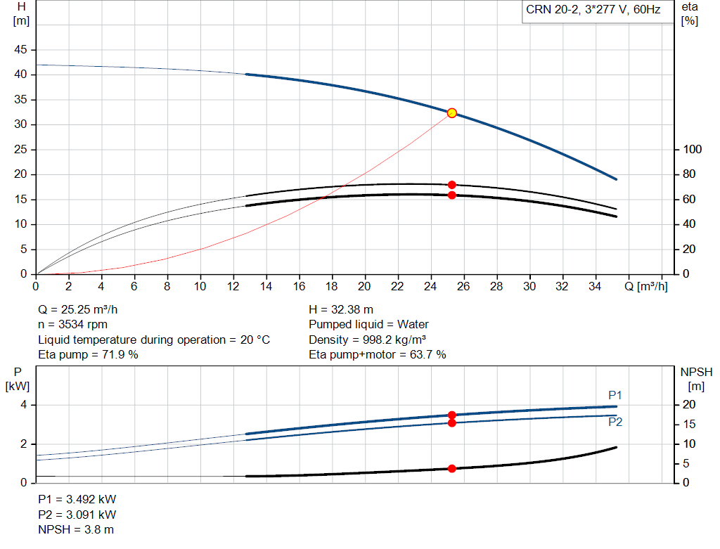 pumpcurve