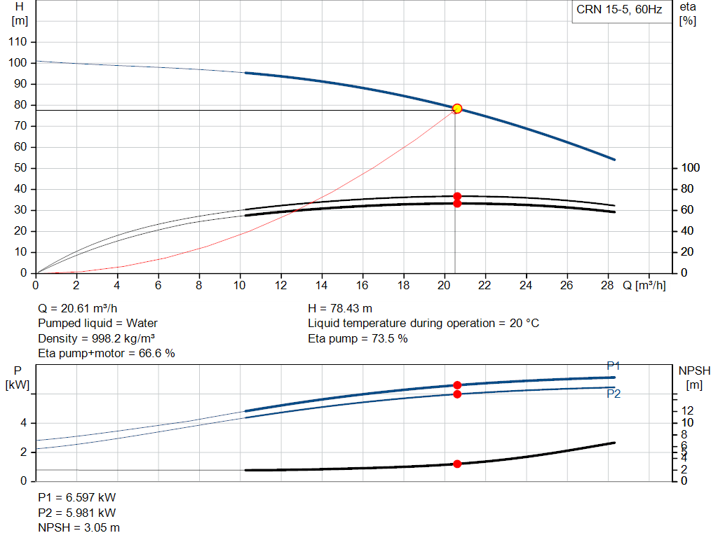 pumpcurve