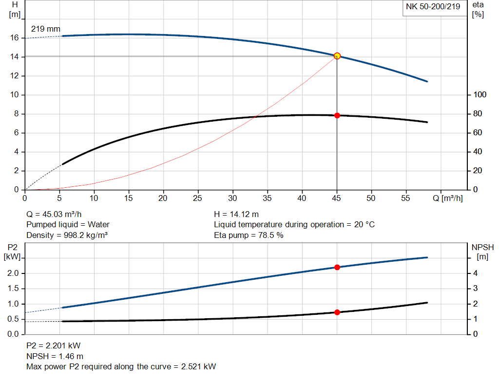 pumpcurve