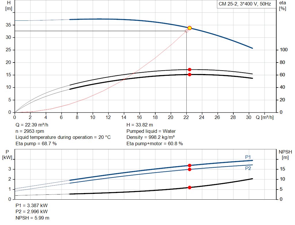 pumpcurve