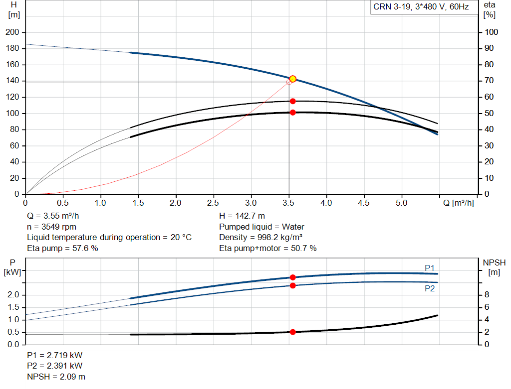 pumpcurve