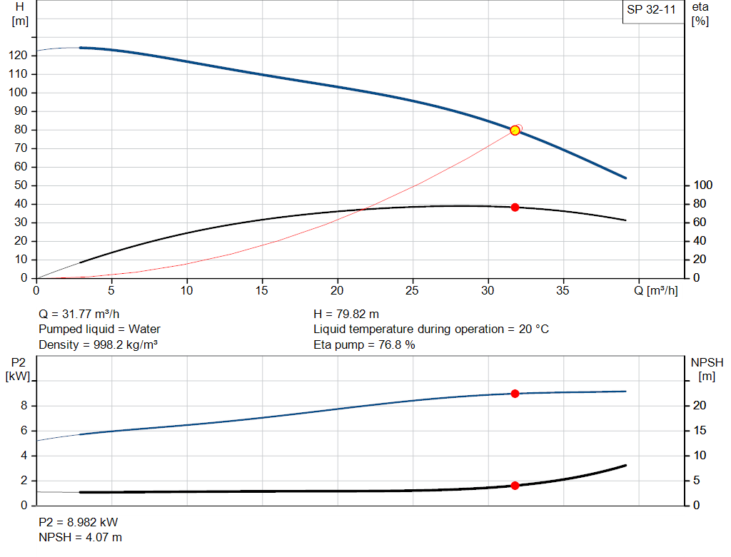 pumpcurve