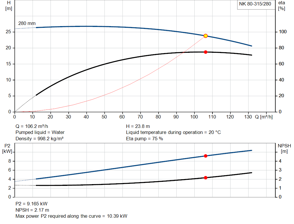 pumpcurve
