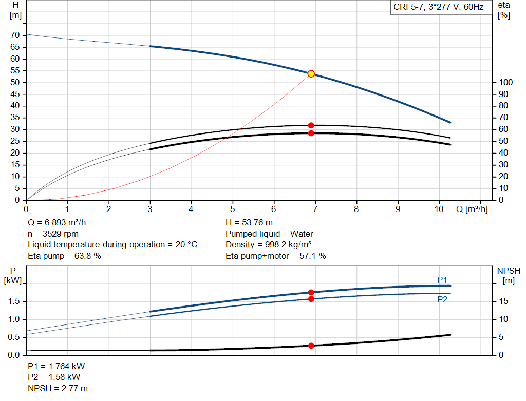 pumpcurve