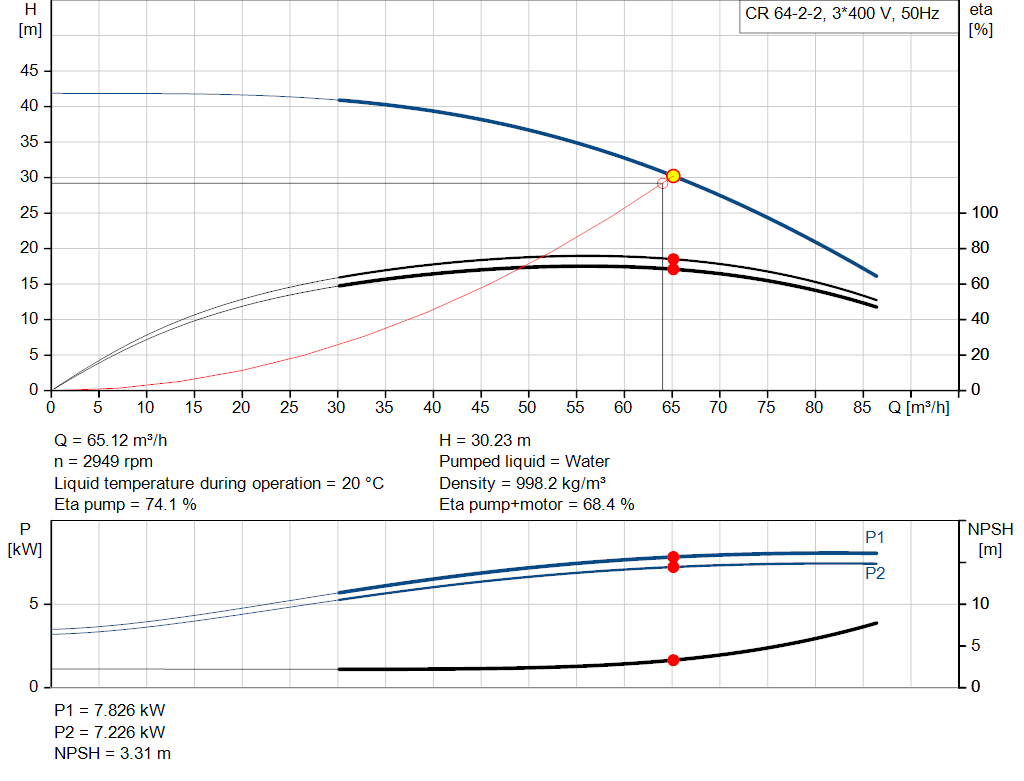 pumpcurve