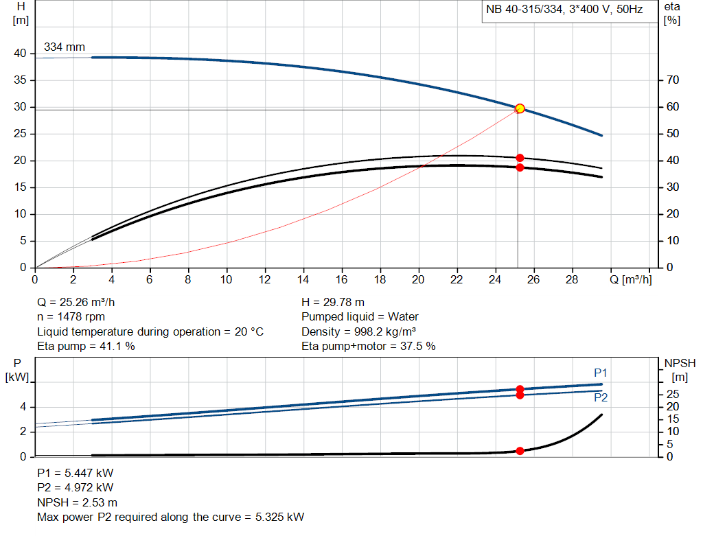 pumpcurve