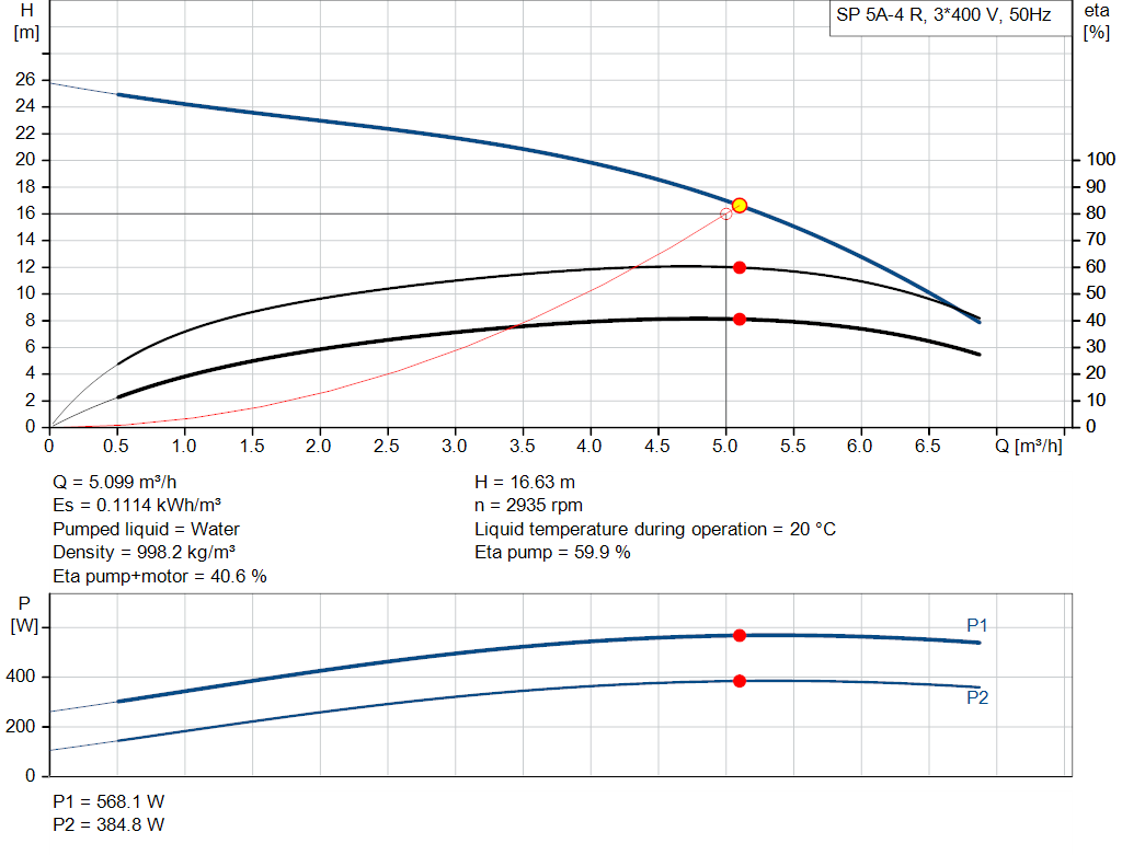 pumpcurve
