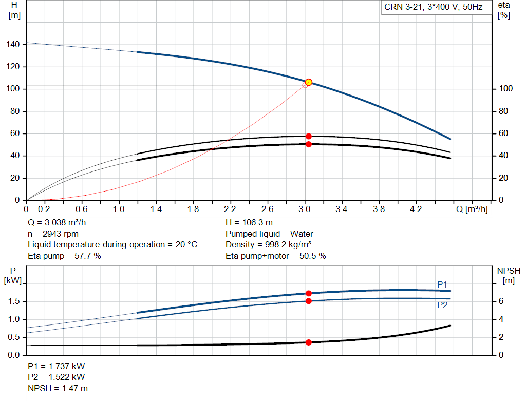 pumpcurve