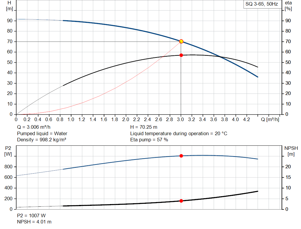 pumpcurve